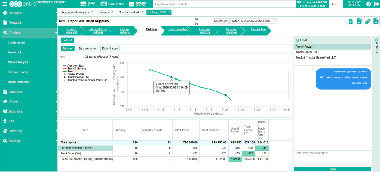 Screenshot of Real-time tender control
