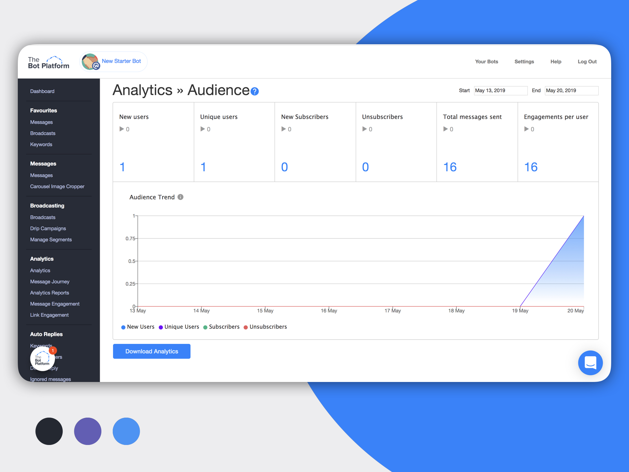 Screenshot of the analytics dashboard to measure bot performance