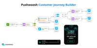 Screenshot of the customer journey builder