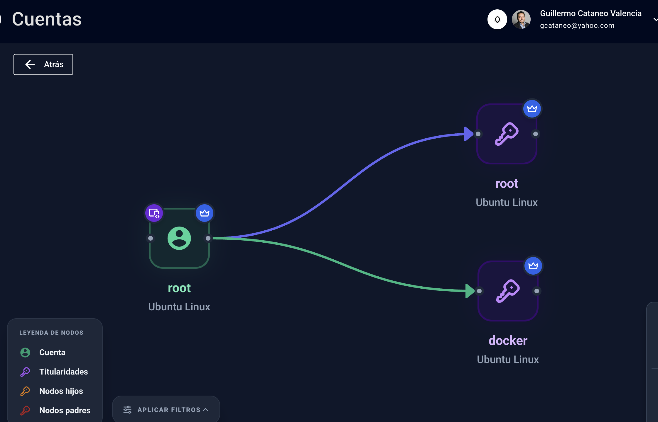 Screenshot of Interactive graph visualization of account relationships. Central node shows a Linux "root" account on Ubuntu, connected via directional edges to its two entitlements — "root" and "docker" privileged access on Ubuntu Linux. The legend explains node types (accounts, entitlements, child nodes, parent nodes), giving IAM and security teams a visual map of how privileges are structured across systems.