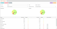 Screenshot of ABC retail analysis for entire product catalog