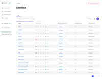 Screenshot of All licenses, with risk, affected repositories, dependencies and license families.