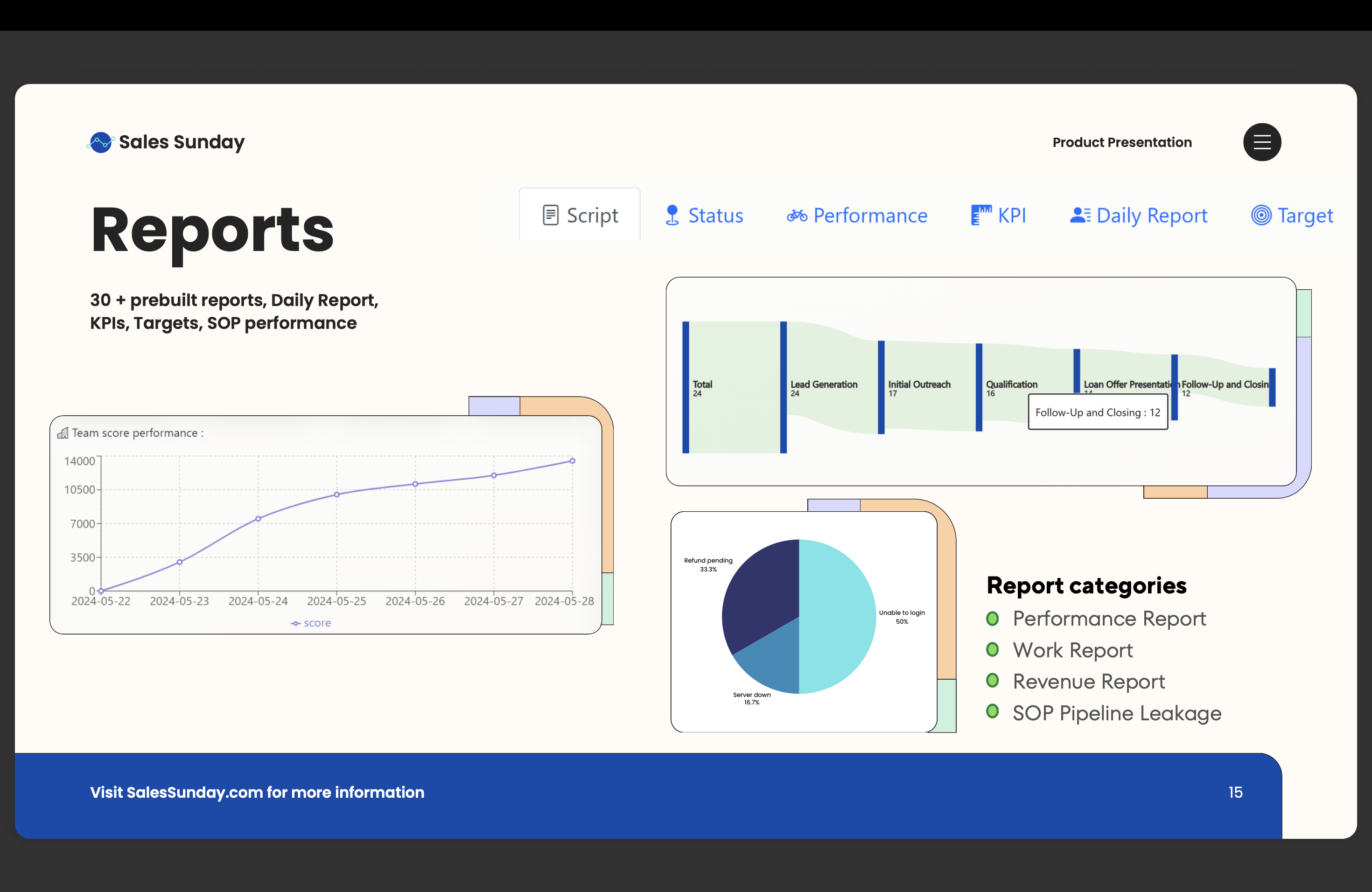 Screenshot of Reports