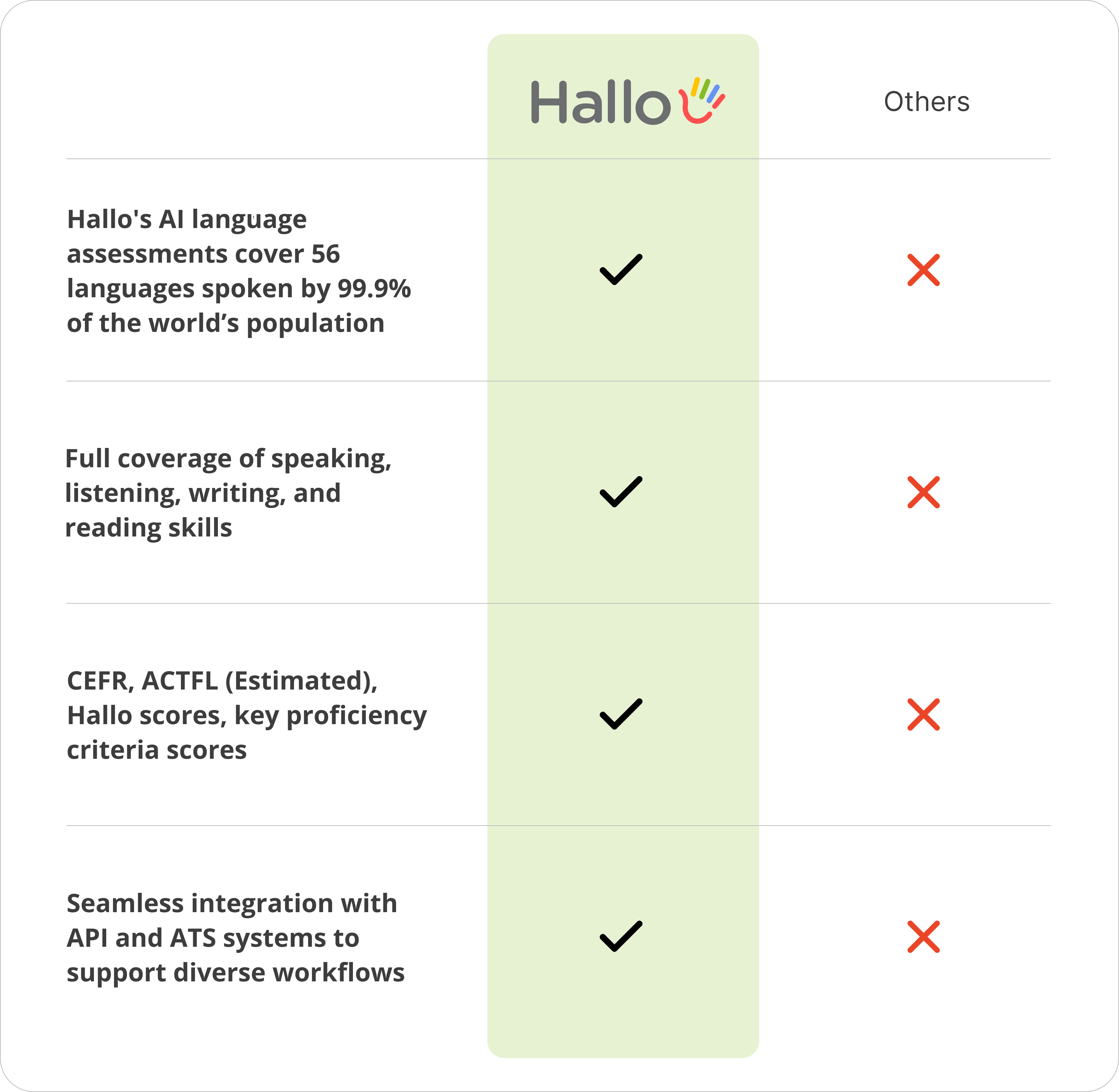 Hallo