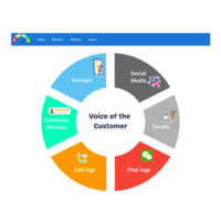 Screenshot of Connect voice-of-customer from different channels.