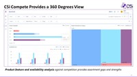 Screenshot of Product feature and availability analysis against competition provides assortment gaps and strengths.
