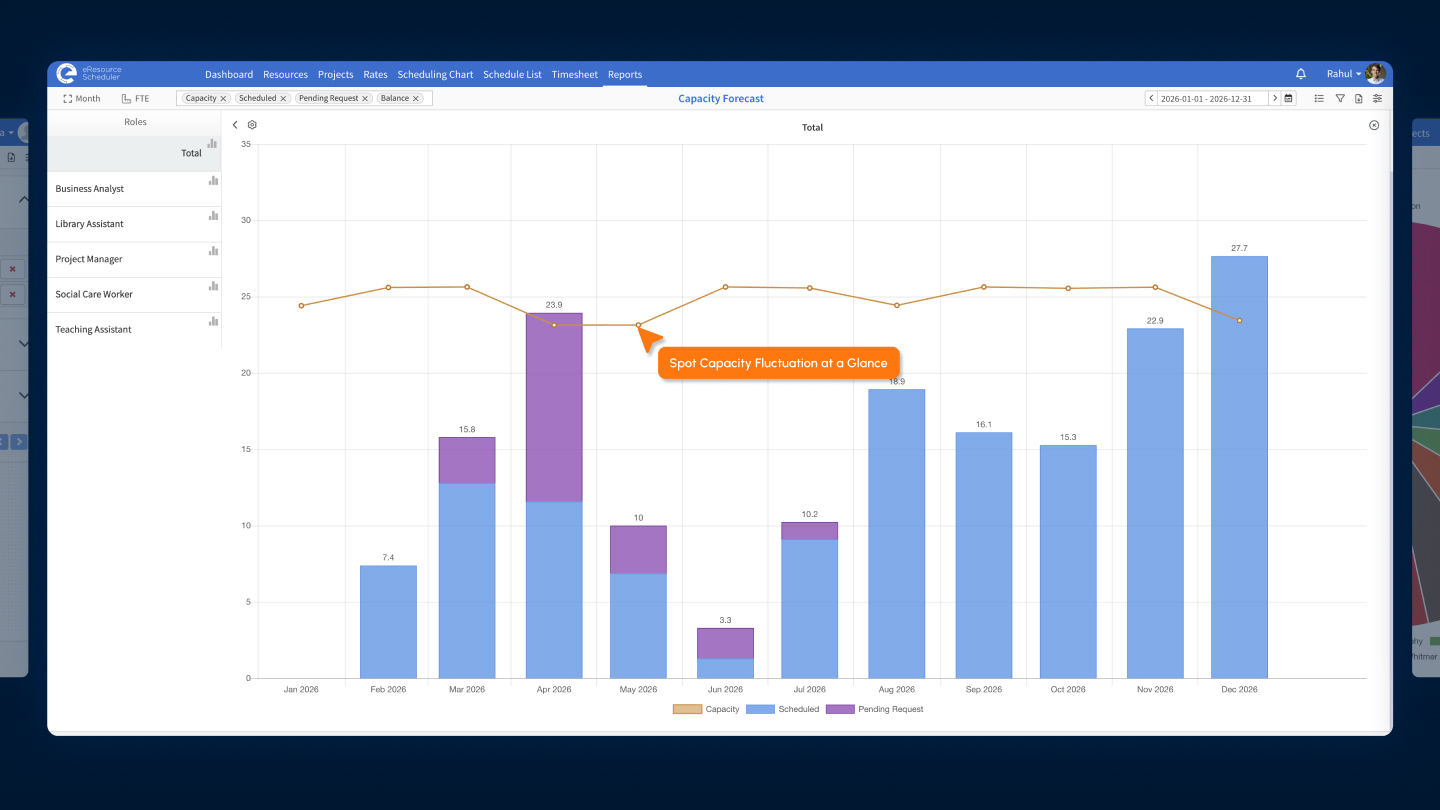 Screenshot of a dashboard to track how capacity shifts over time with a visual breakdown of scheduled work, availability, and pending requests. eResource Scheduler makes resource capacity planning more actionable by helping teams spot fluctuations early and adjust allocations before gaps or overloads impact delivery.