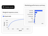 Screenshot of model insights used to guide strategy and optimizations, such as summarized marketing performance, channel contributions, and incrementality scoring, as well as options to dive deeper into historical performance over time, or event-level attribution insights.