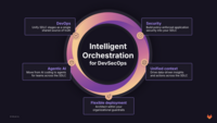 Screenshot of What is Intelligent Orchestration for DevSecOps?