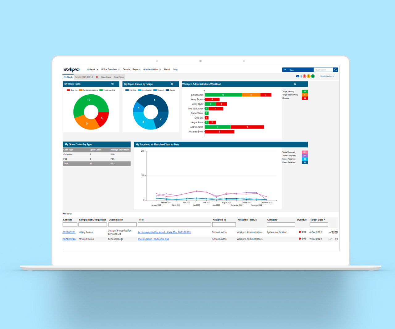 Screenshot of Dashboard Screen