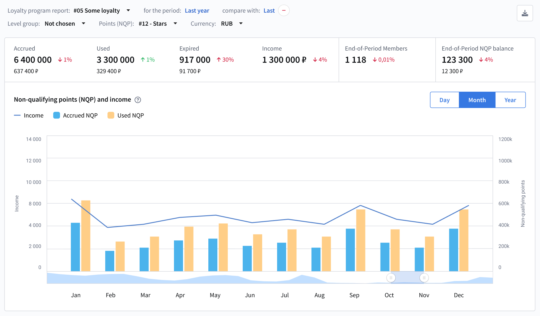 Screenshot of analytics