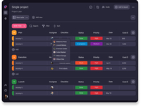 Screenshot of Single project