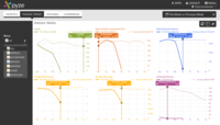 Screenshot of Periodic Trends

Key metrics can be compared across different time periods such as days, weeks or months to better understand the differential in behavior over the two time periods.
