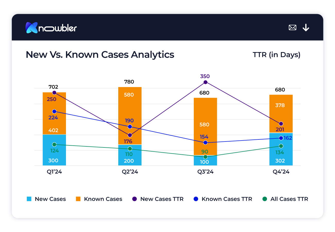 Screenshot of New Vs. Known Case Analysis