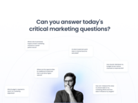 Screenshot of some of the key marketing questions Forvio answers