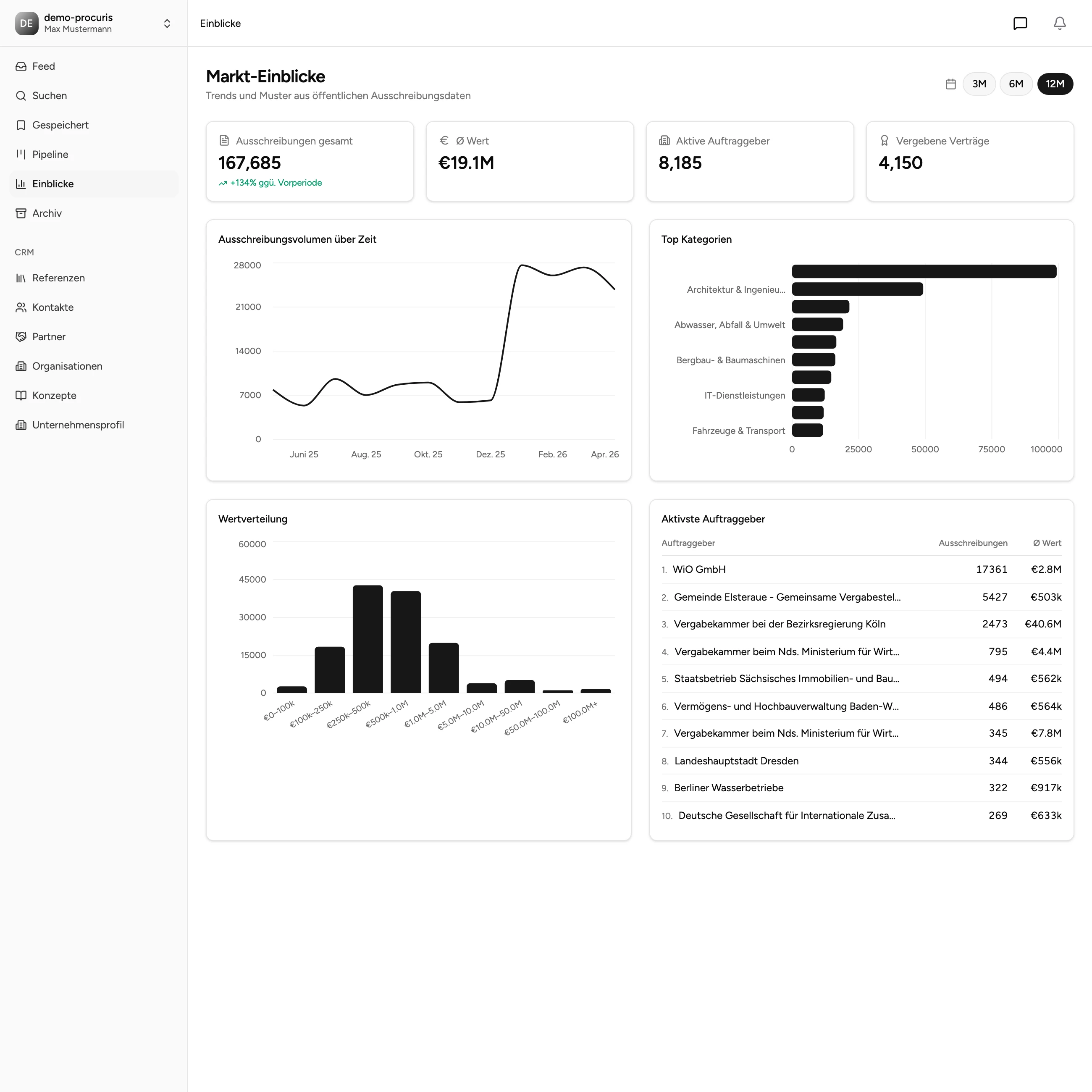 Screenshot of procuris-tender-market-insights
