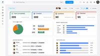 Screenshot of the dashboard view for project and workload visibility
