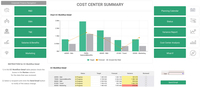 Screenshot of Finance solution: Cost Center Summary