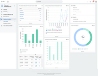 Screenshot of Workday Workforce Management Team Insights