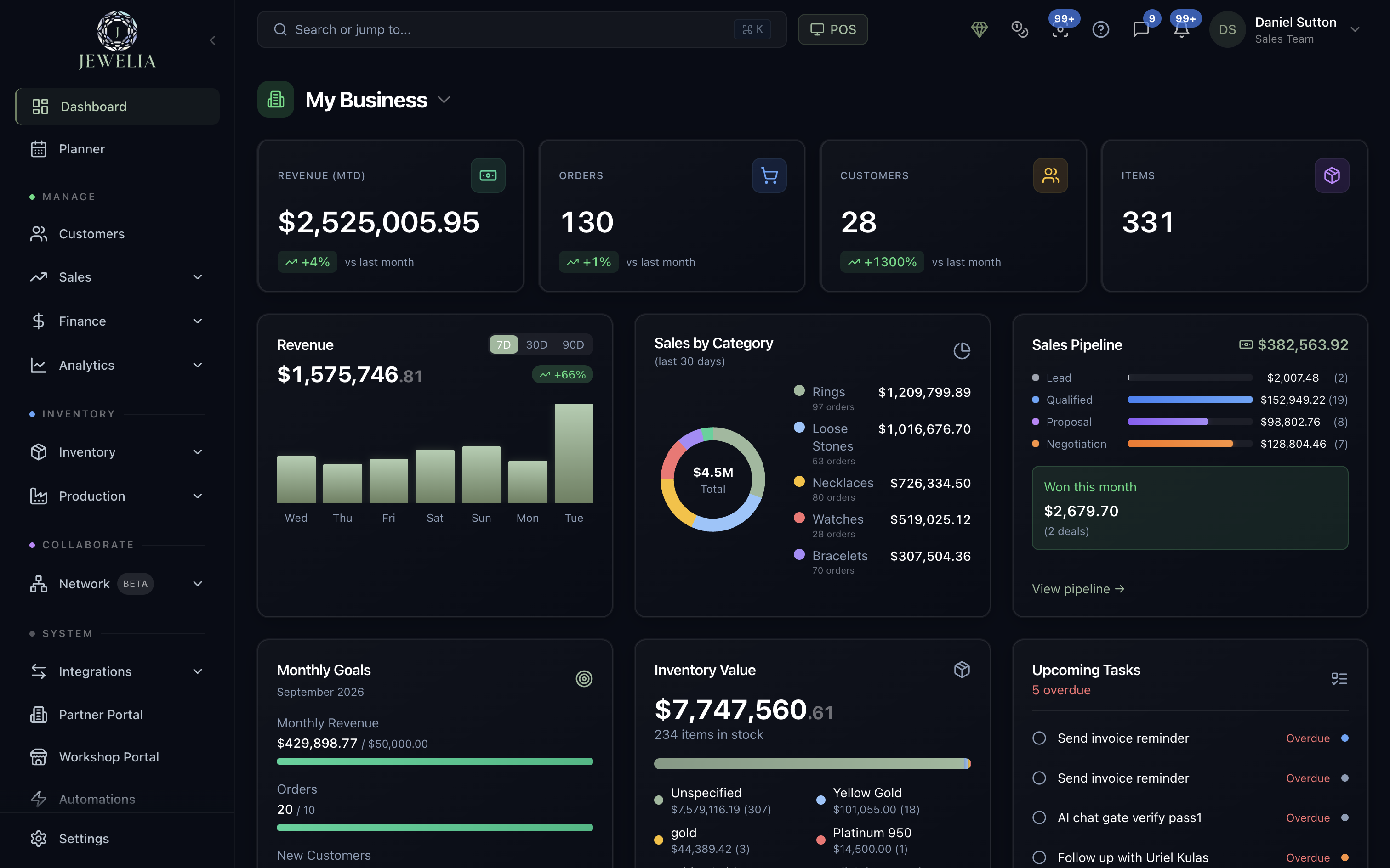 Screenshot of Real-time business dashboard: revenue, sales by category, pipeline and inventory value at a glance