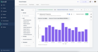 Screenshot of env zero Cloud Analyst (AI-powered analytics module)