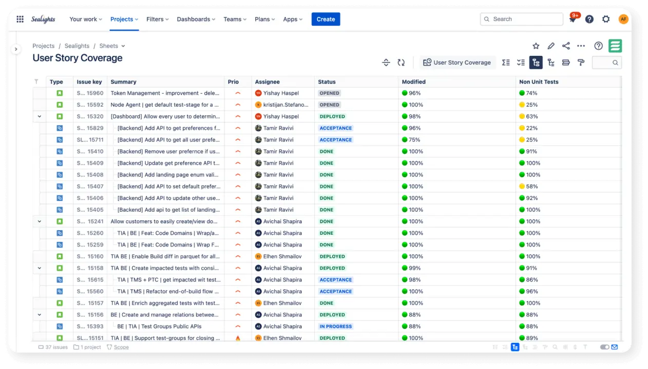 Screenshot of User story code coverage
SeaLights integrates with the tools engineering and QA team use to write epics and user stories, providing a visual representation of the code coverage for each user story. This integration allows the visualization of testing gaps specific to each user story, providing a granular view of untested code across various test stages, including unit test, E2E, regression, API tests, UI tests, and integration tests, whether they are automated or manual.