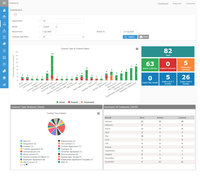 Screenshot of Razor365 - Contract Management Dashboard