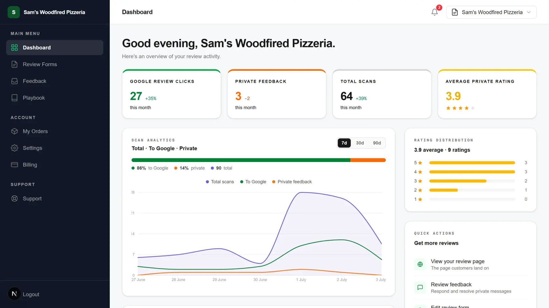 Screenshot of Dashboard Home Page