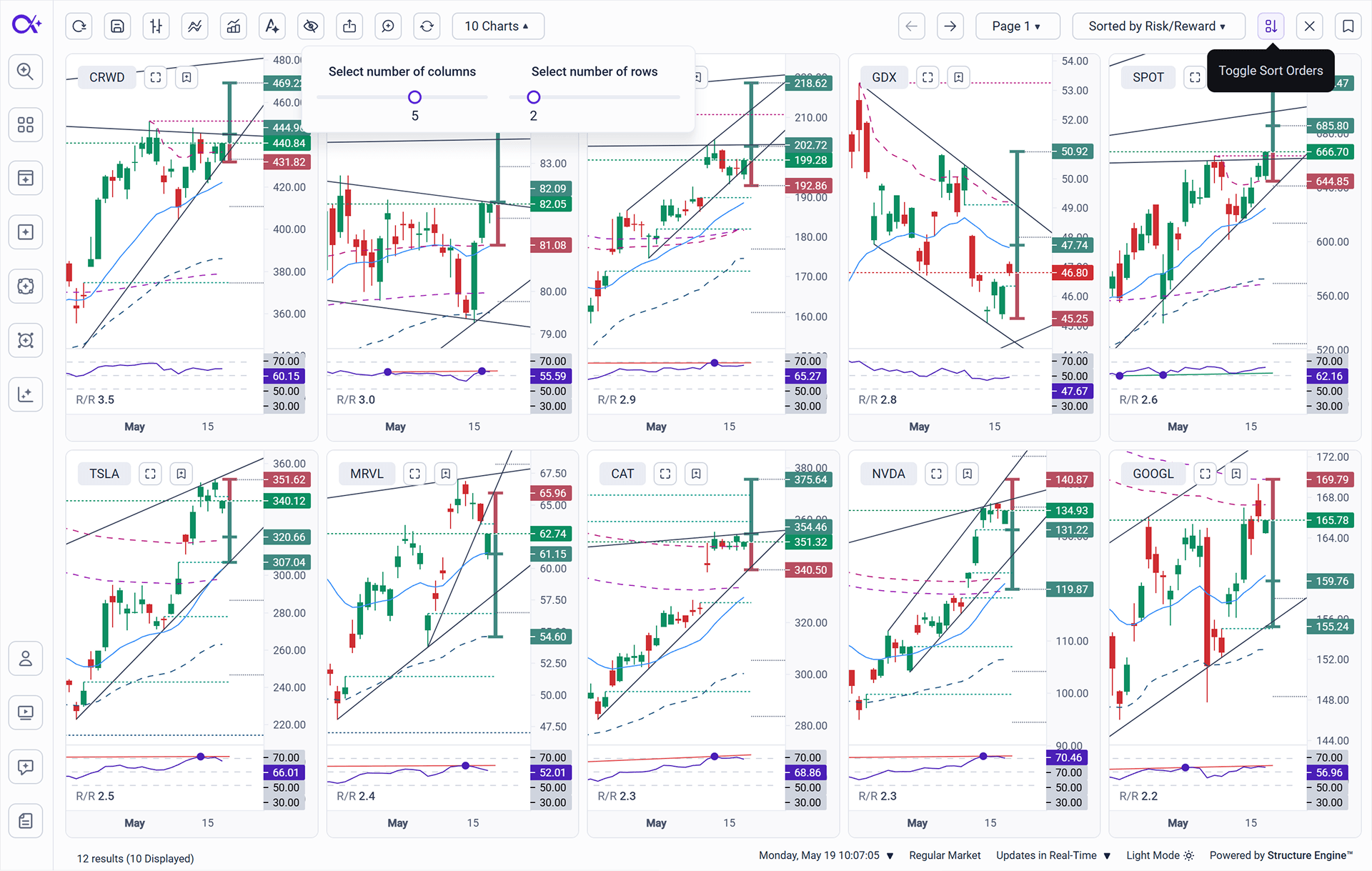 Screenshot of The chart grid interface enables concurrent visualization of up to 36 live charts. The system displays results from screeners, groups, and watchlists, with integrated mapping for risk-reward ratios and divergence indicators.