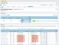 Screenshot of Sales Forecasting Dashboard for Reps--Understand all the opportunities for the forecast, fill it in, and submit it to management from a single dashboard.