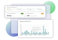 Screenshot of DORA - 4 key metrics