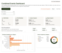 Screenshot of the TRACE by isla dashboard