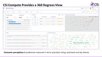 Screenshot of Consumer perceptions & preferences measured in terms of product rating, sentiments and key themes.
