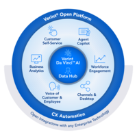 Screenshot of an overview of Verint CX Automation