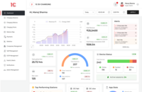 Screenshot of the network performance dashboard, used to track usage, monitor energy consumption, and other key metrics to make informed decisions that optimize efficiency.
