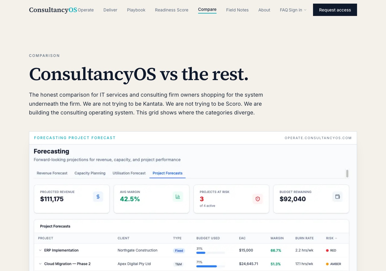 Screenshot of ConsultancyOS vs the rest: an honest capability comparison grid.