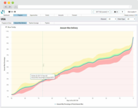 Screenshot of Track Amount-Won--Once the forecast is submitted, management must still track the forecast to make sure it's going to successfully close. Understand where the team is today, and where they need to be to meet the forecast commitment.