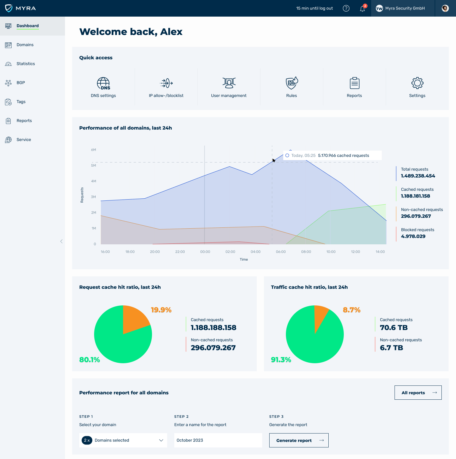 Screenshot of Myra app – Dashboard