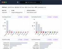 Screenshot of detailed information on company profiles