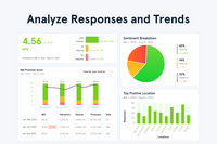 Screenshot of an analysis of customer responses with detailed reports and visual dashboards. These are used to track NPS, sentiment trends, and location-based insights to identify patterns and make data-driven decisions.
