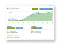 Screenshot of a giving summary. Bloomerang's Giving Summary displays a donor's giving history, supporting data-driven decisions.