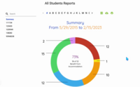 Screenshot of Student data and reports