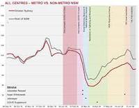 Screenshot of LocationIQ