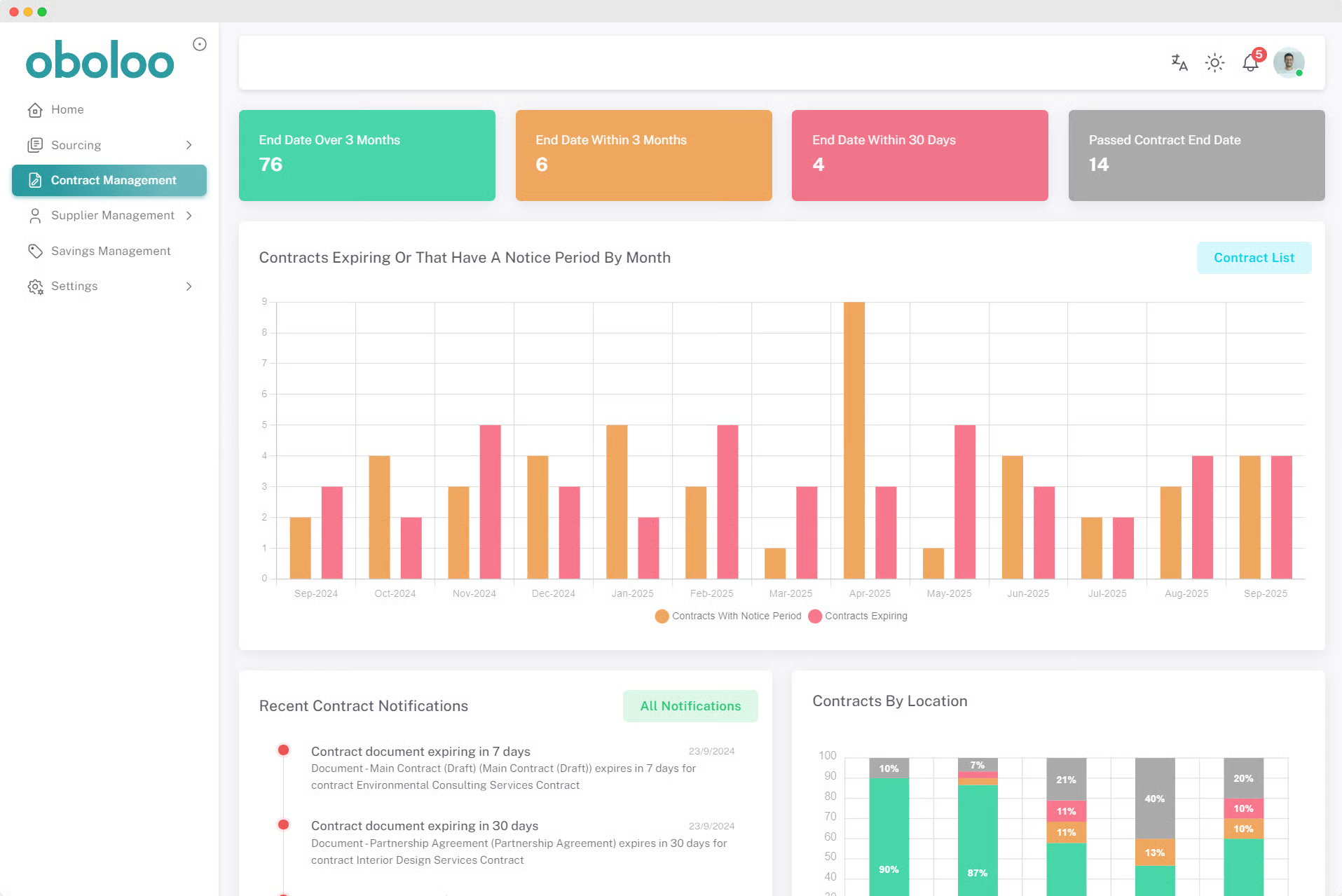 Screenshot of Contract Management Home Page