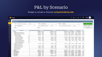 Screenshot of P&L by Scenario