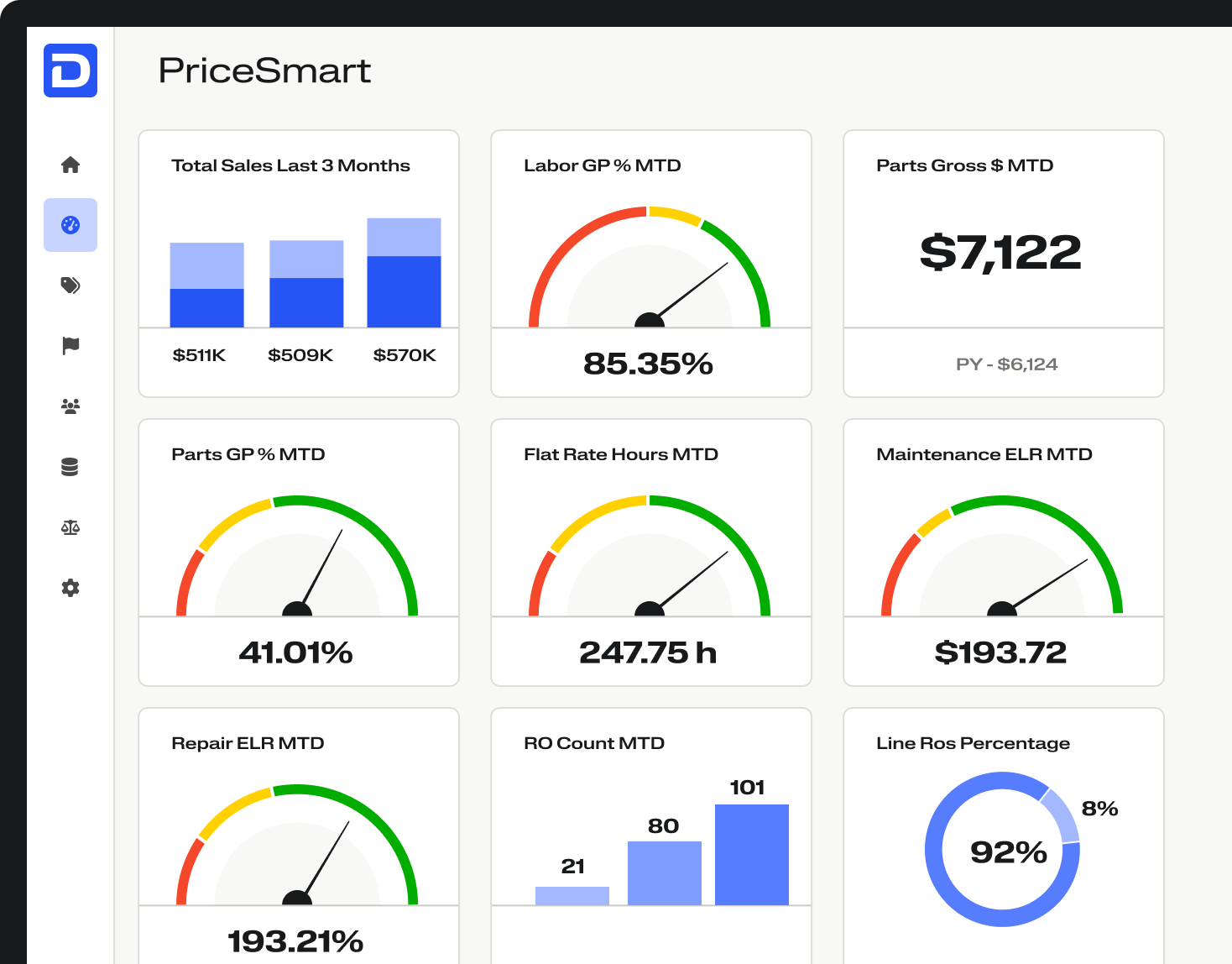 Screenshot of a dashboard for the service department. Everything that drives fixed ops performance—visible, tracked, and actionable every single day.