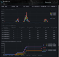 Screenshot of Browse all available data