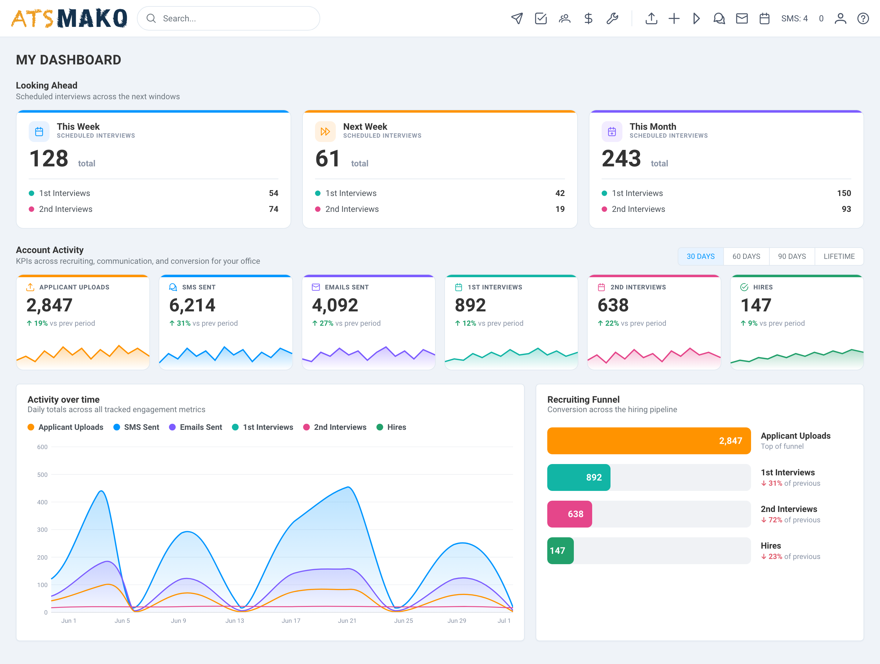 Screenshot of KPI Dashboard