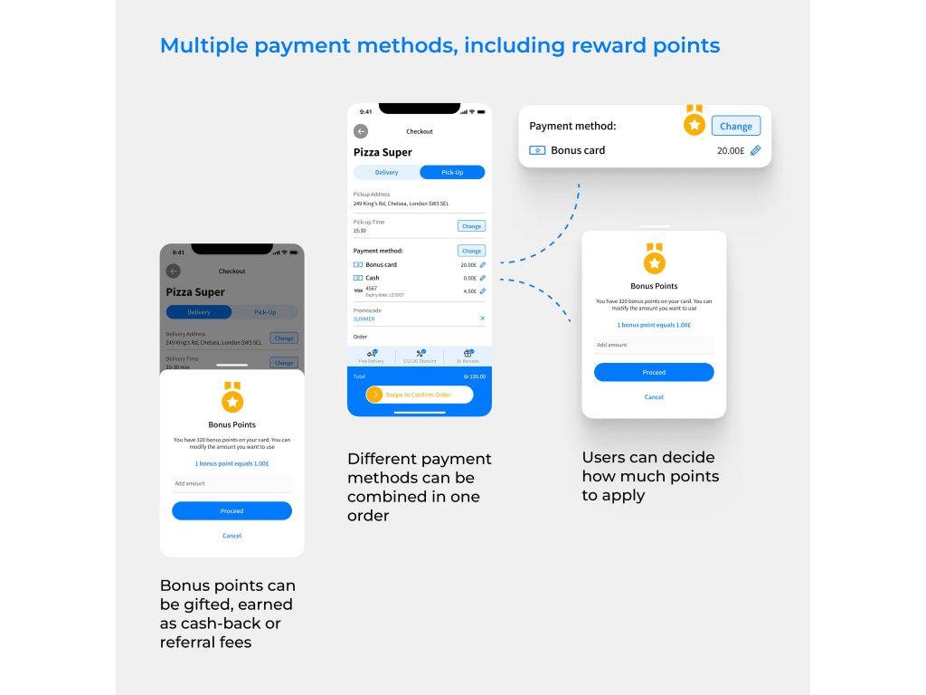 Screenshot of how customers split a single order across bonus card, cash, and card and choose how many of their 320 loyalty points to redeem at £1 each. Points earned as cashback, gifts, or referral fees convert directly into order value, keeping customers in the loyalty loop on every transaction.