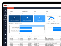 Screenshot of Leverage the data that you collect to recognize trends and optimize your business.